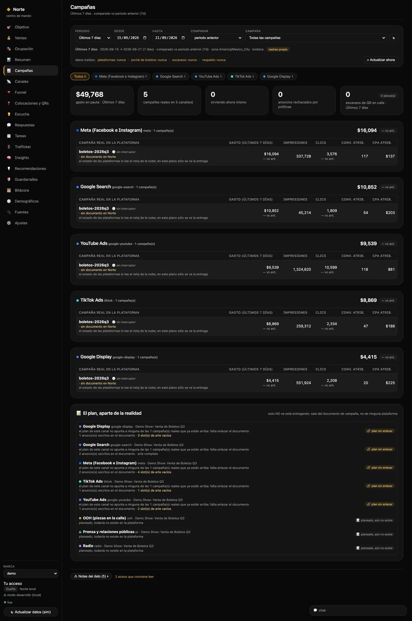 Pantalla Campañas: cinco campañas reales agrupadas por plataforma — Meta, Google Search, YouTube, TikTok y Google Display — cada una con gasto, impresiones, clics, conversiones atribuidas y CPA.